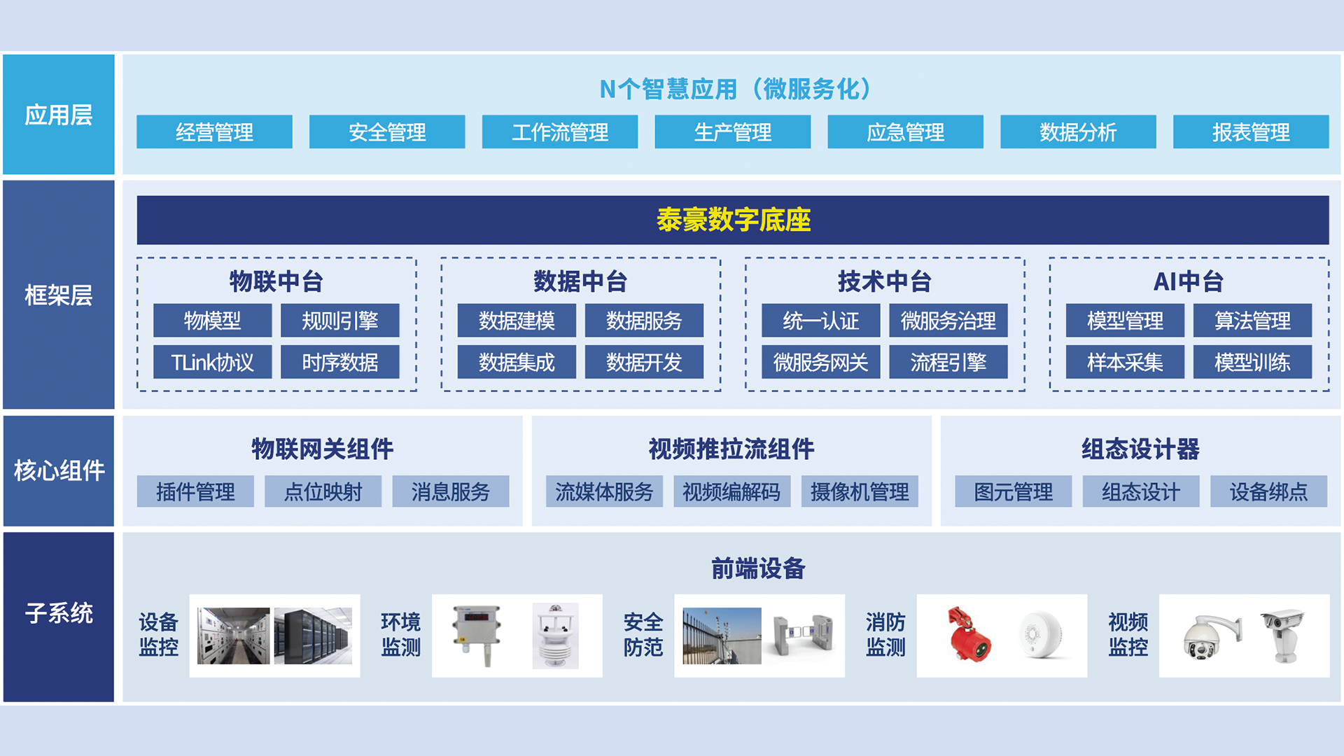 数据中台